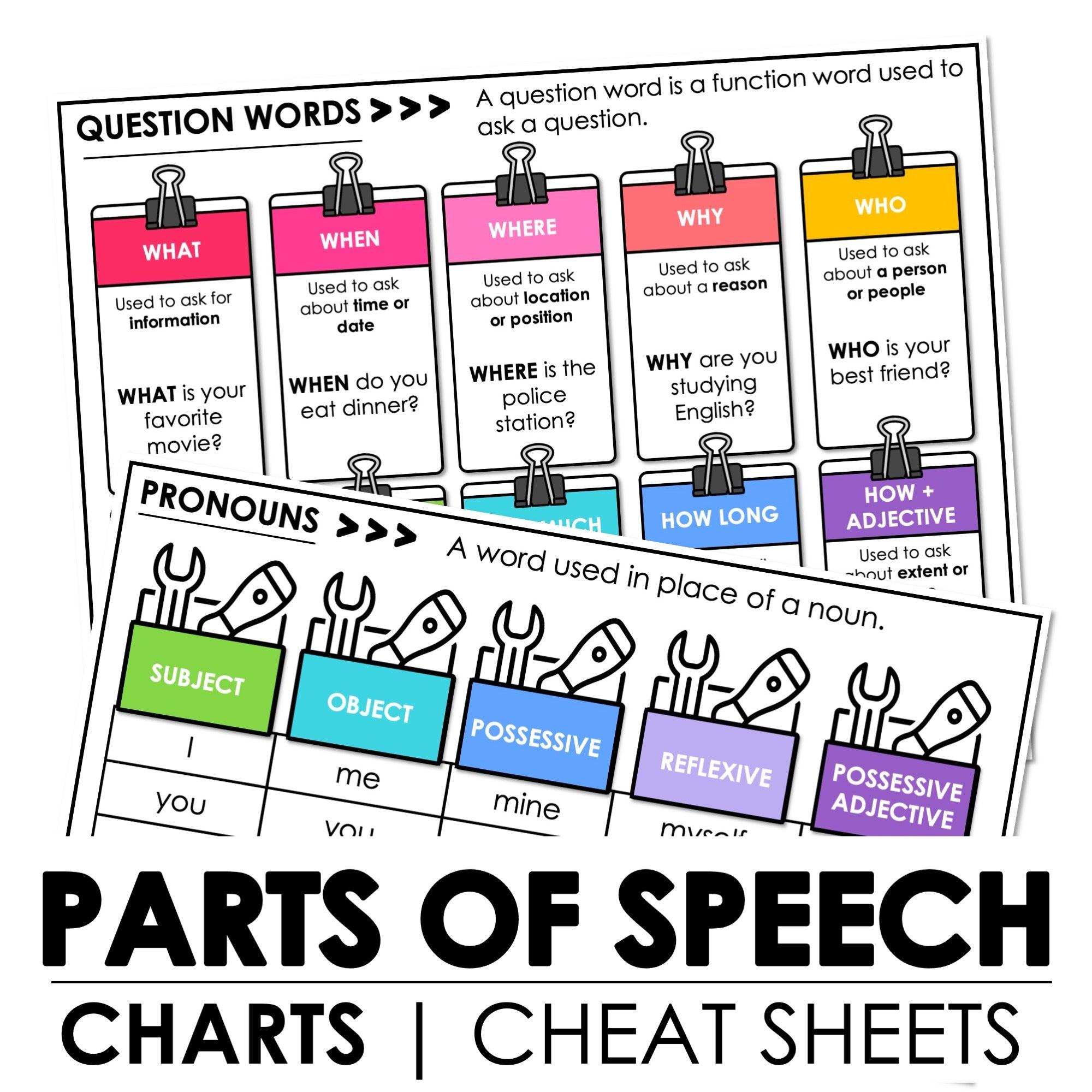 Parts of Speech Reference Guides - Hot Chocolate Teachables