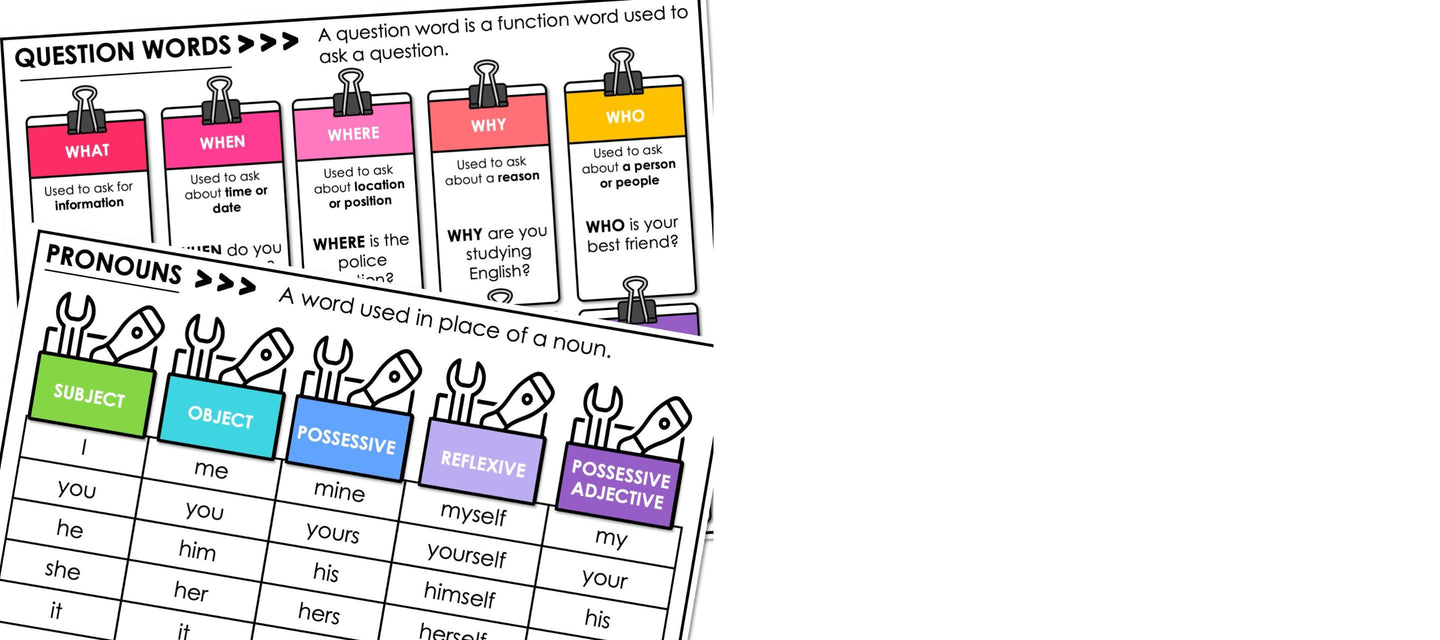 Parts of Speech Grammar Reference Worksheets for Elementary ESL