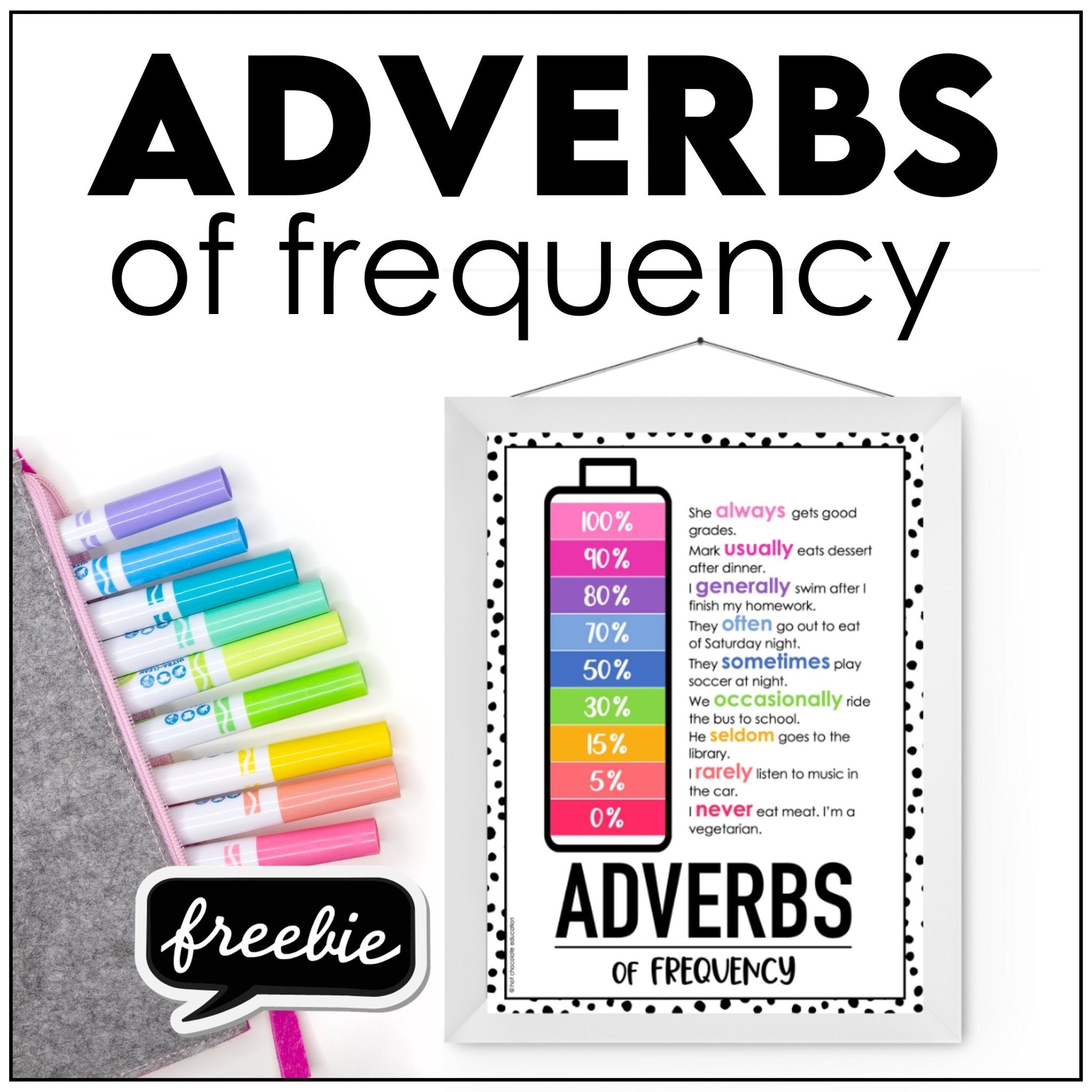 Adverbs of Frequency Poster - Hot Chocolate Teachables