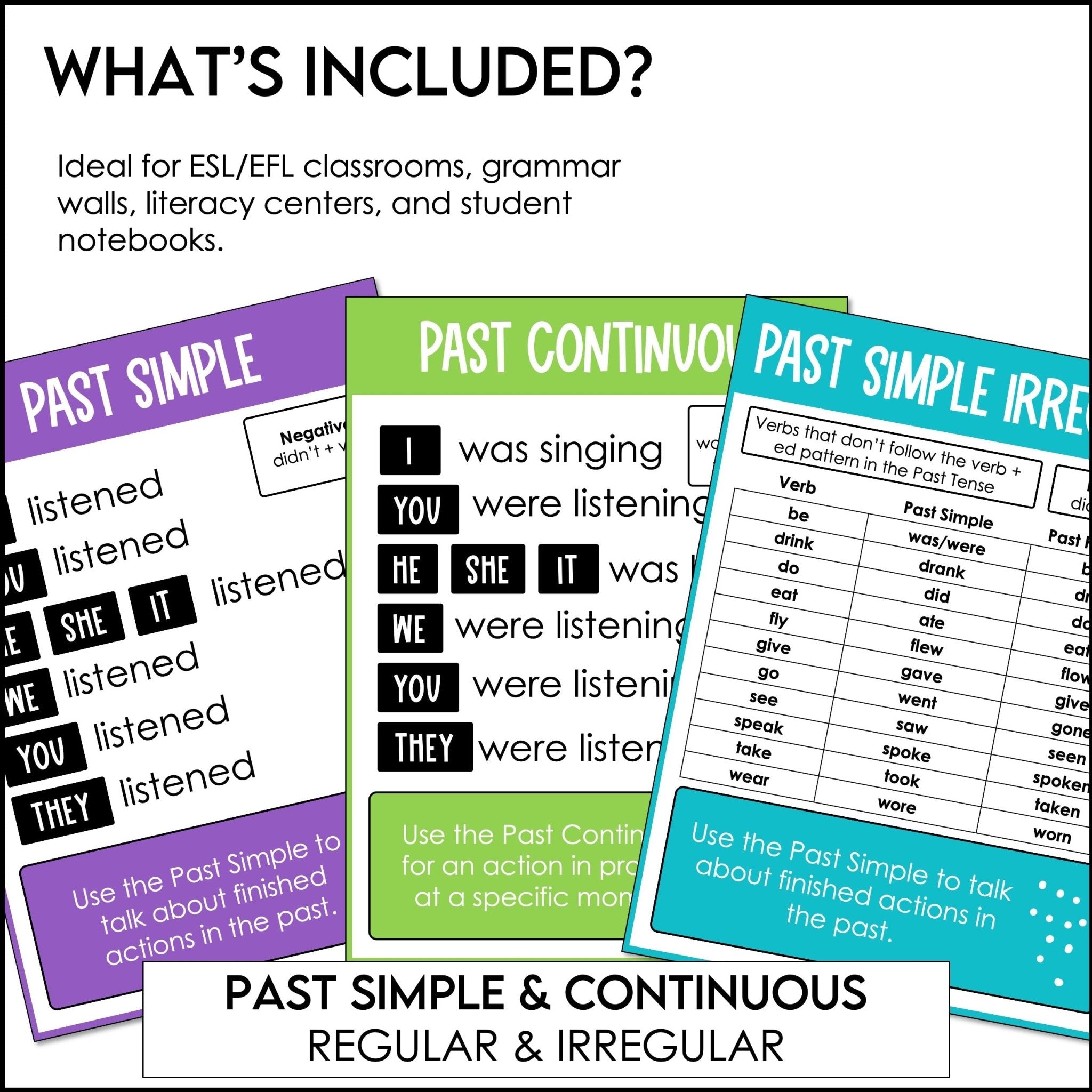 ESL Classroom Decor Verb Tense Posters - Hot Chocolate Teachables