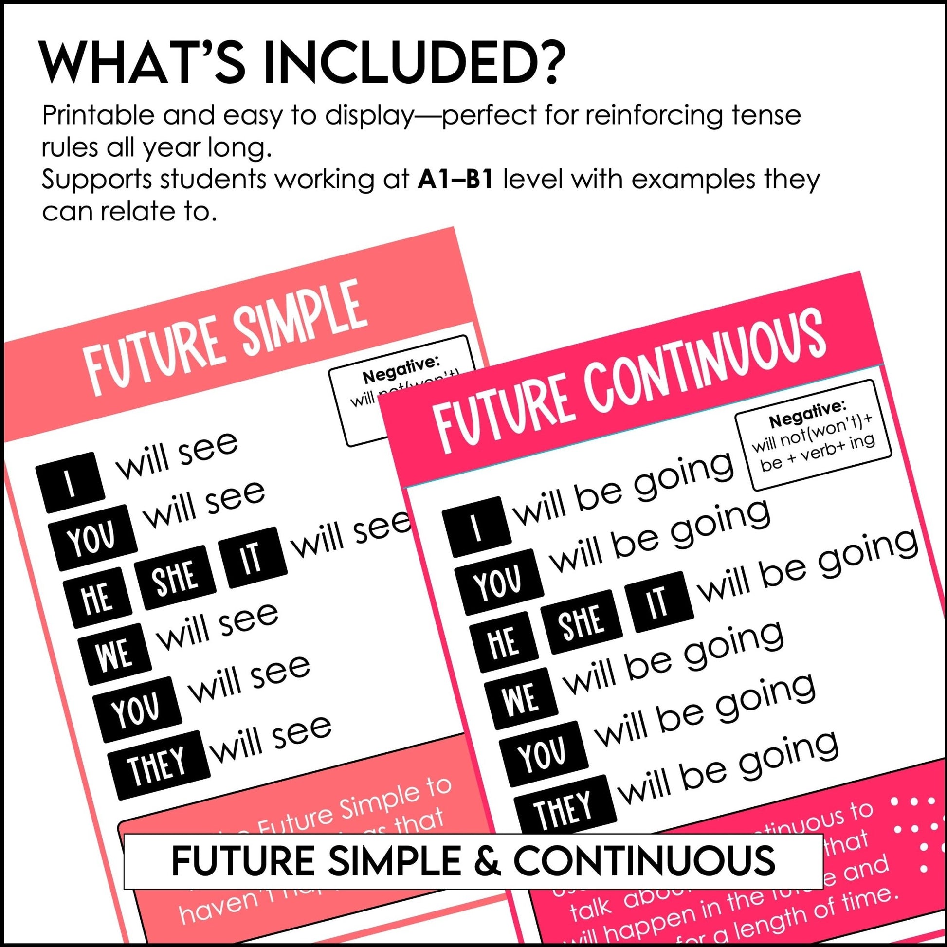 ESL Classroom Decor Verb Tense Posters - Hot Chocolate Teachables