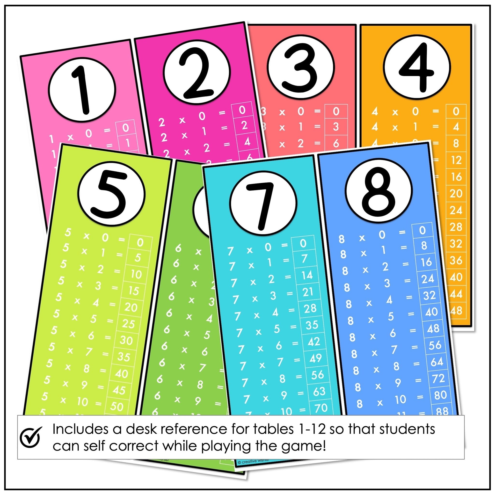 Multiplication Card Game Bundle – Times Tables 1–12 Math Fact Fluency Practice - Hot Chocolate Teachables