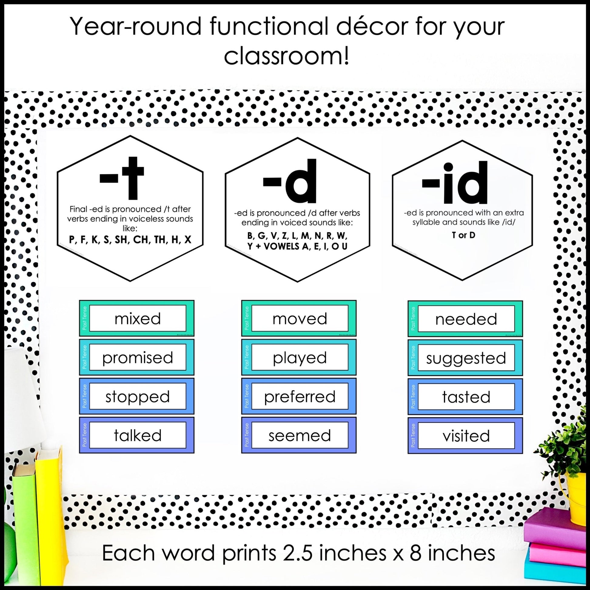 Past Tense Regular Verb Posters | - ed ending sounds - t, - d, - id Word Wall - Hot Chocolate Teachables