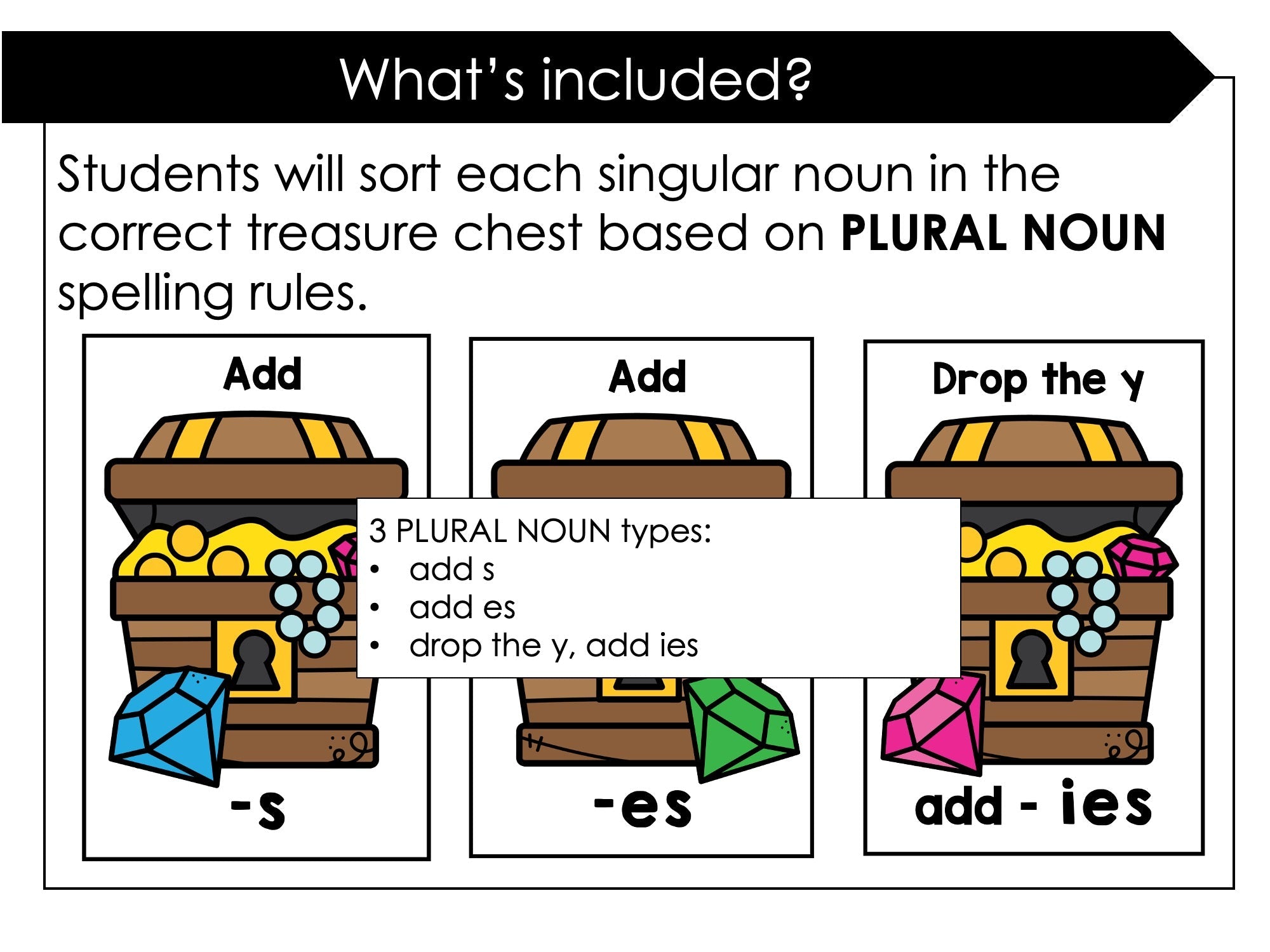 Plural Noun Sort | Sorting Activity for - s, - es, - ies suffix endings - Hot Chocolate Teachables