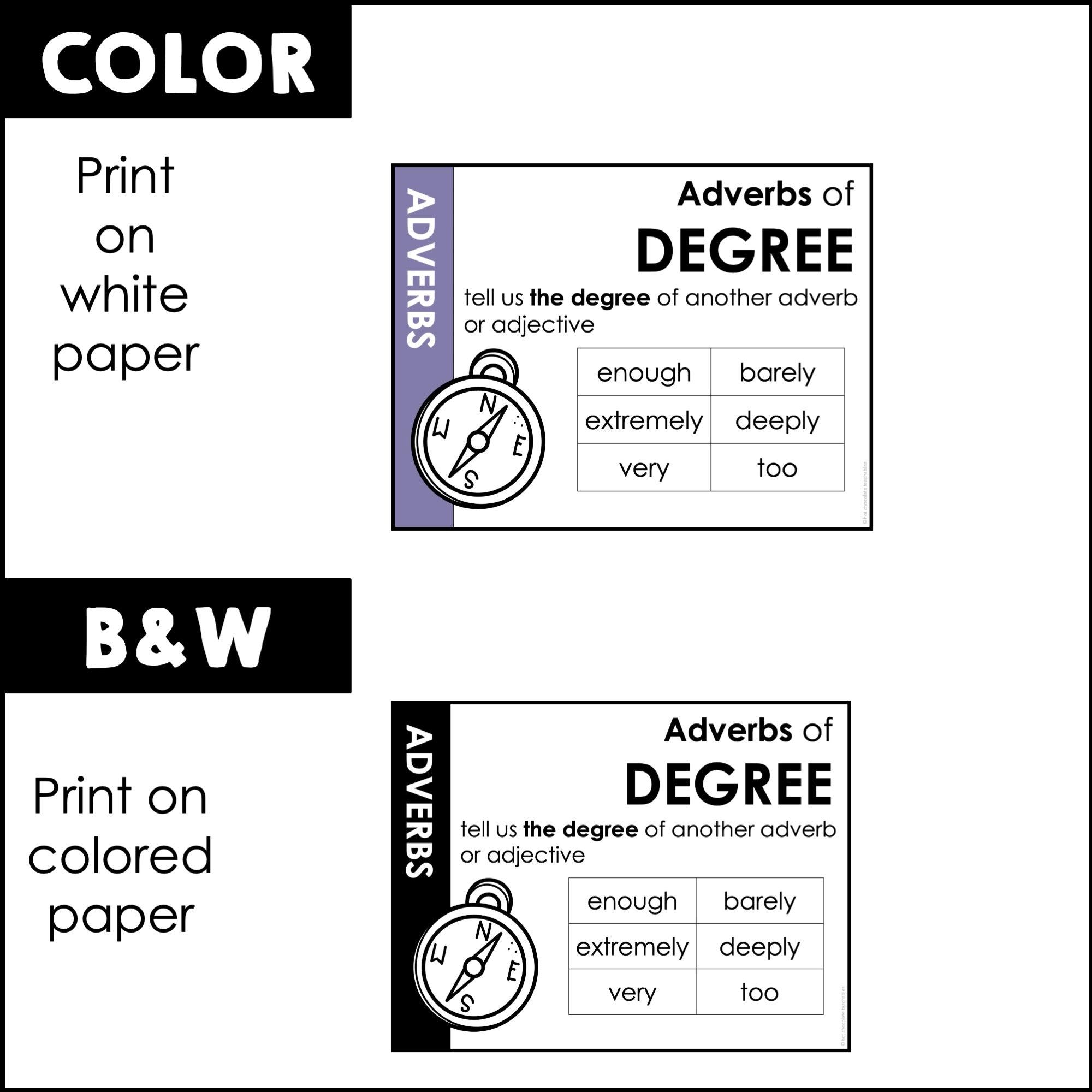 Adverb Grammar Poster Set - Types of Adverbs Bulletin Board Posters - Neutrals - Hot Chocolate Teachables