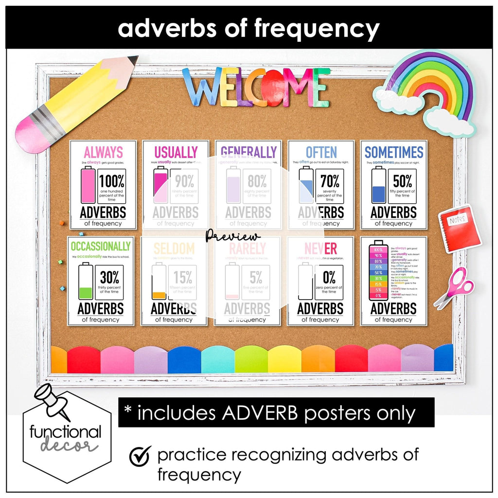 Adverbs of Frequency Posters - Hot Chocolate Teachables