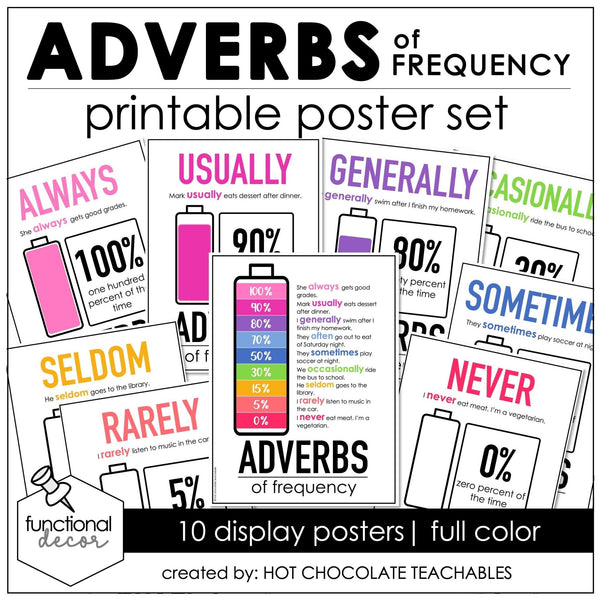 Adverbs of Frequency Posters - Hot Chocolate Teachables