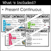 ESL Grammar Posters: Present Tenses - Simple, Continuous, Perfect - Hot Chocolate Teachables