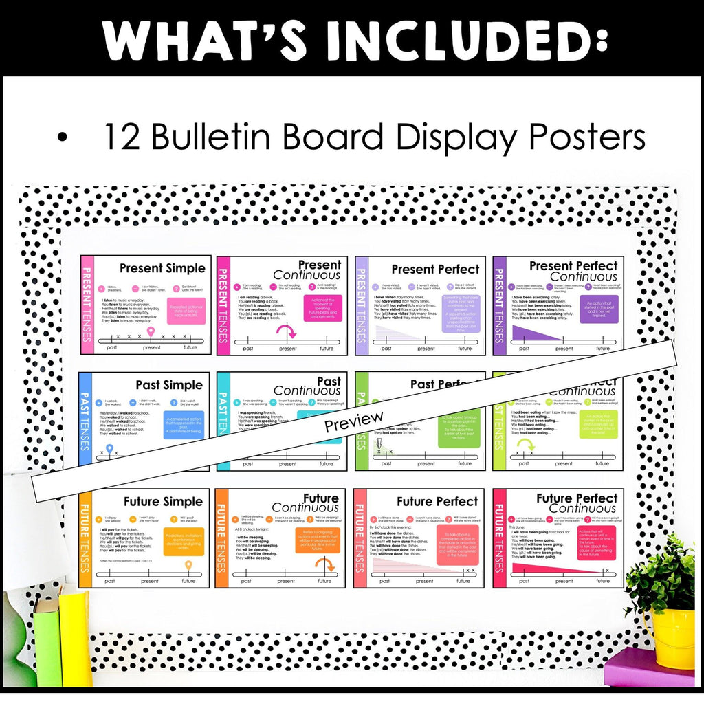 ESL Grammar Posters - Verb Tenses- Present Past and Future - Hot Chocolate Teachables