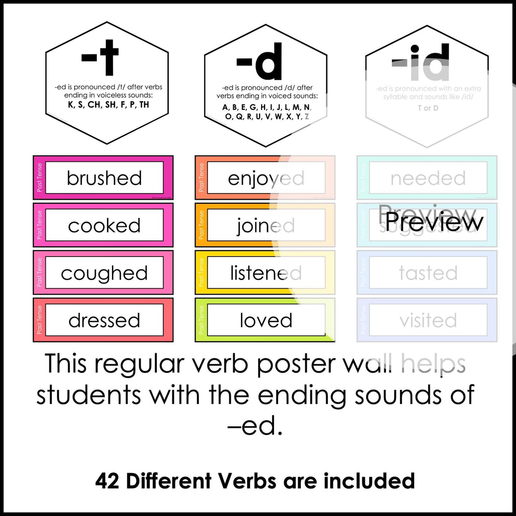 Past Tense Regular Verb Posters | -ed ending sounds -t, -d, -id Word Wall - Hot Chocolate Teachables