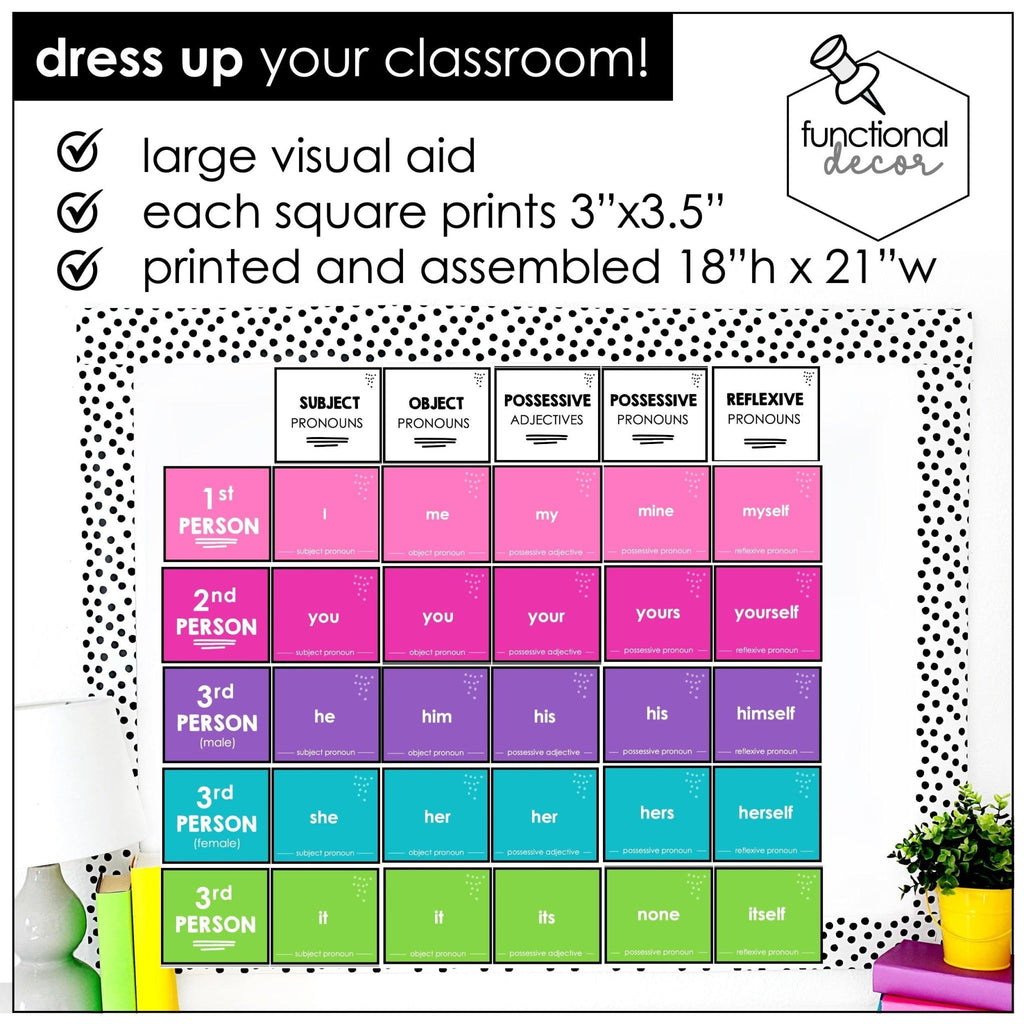 Pronoun Wall Chart - Grammar Posters: Subject , Object, Possessive , Reflexive - Hot Chocolate Teachables