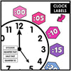 Telling Time Posters & Clock Labels - Digital & Analog Clocks for ELL / ESL - Hot Chocolate Teachables